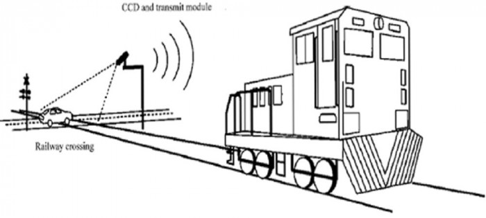 Ứng dụng radar phát hiện chướng ngại vật nhằm kéo giảm TNGT đường sắt